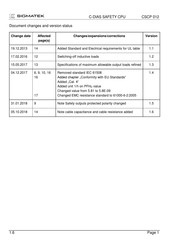 SIGMATEK C-DIAS CSCP 012 Manual