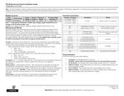 AlarmSaf PS5-M Series Quick Installation Manual
