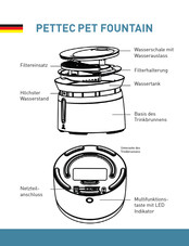 Pettec 15420 Manual