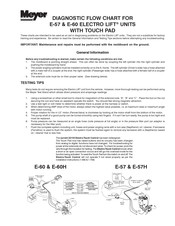 Meyer ELECTRO LIFT E-57H Electrical And Pneumatic Circuit Diagrams Plus Diagnostic Flow Charts