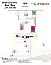 HBX CPU-0500 Quick Start Up Manual
