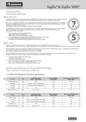 Renson Topfix Max Manual