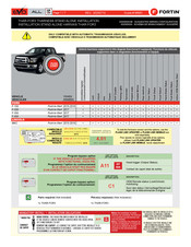 Fortin Evo All THAR-FOR3 Installation Manual