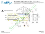 RadiSys EPC-2322 Quick Reference Card