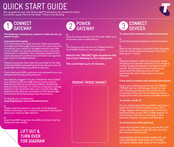 Telstra nbn Connection Kit Quick Start Manual