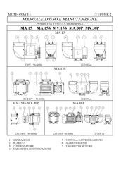 DVP MA.15S Installation Manual