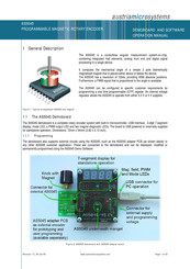 austriamicrosystems AS5045 Operation Manual