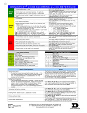 Daktronics OMNISPORT 2000 Quick Reference