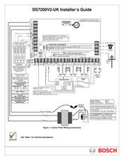 Bosch DS7200V2-UK Installer's Manual