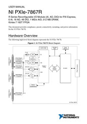 NI PXIe-7867R User Manual