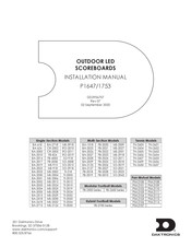 Daktronics PM-2100 Installation Manual