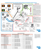 BENDIX EC-30 ABS-ATC CONTROLLER Troubleshooting