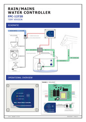 Matelec FPC-12720 Quick Start Manual