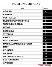Toyota 7FBEST 10 Manual