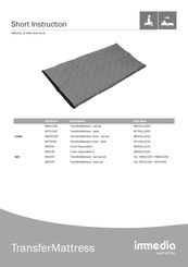 Etac immedia IM70/195 Short Instruction