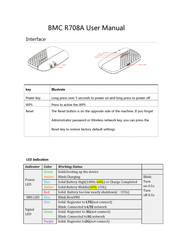 BroadMobi BMC R708A User Manual