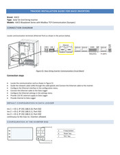 Kaco Blueplanet Series Installation Manual
