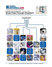 Terra Universal BioSafe+ Smart Pass-Through Installation And Operating Manual