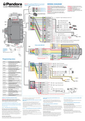 Pandora Professional v2 Manual