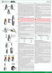Pneumax AirPlus 1700 Series Manual