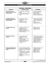 Oceanic DX1 Product Service Manual