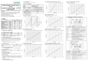 Ulvac GI-M2 Quick Manual