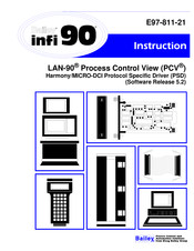 Bailey INFI 90 LAN-90 PCV Instructions Manual
