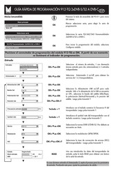 Alcad 912-TQ Quick Programming Manual