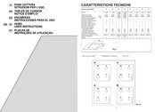 Candy PL2250 Series User Instructions