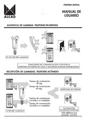 Alcad 9600007 User Manual