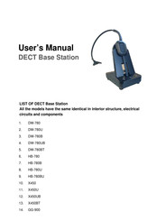 Dasan DW-780 User Manual