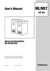 Munters ML180 User Manual
