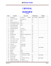 Crystal dB 32 User Manual