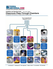 Terra Universal Pass-Through Installation And Operating Manual