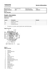Volvo 3TNV76 Service Information