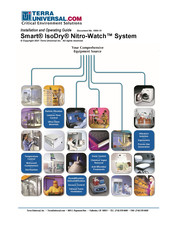 Terra Universal Smart IsoDry Nitro-Watch Installation And Operating Manual