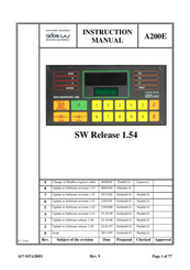 Ados A200E Instruction Manual