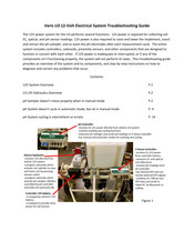 Veris U3 Troubleshooting Manual