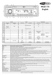 Caliber MCD 175 Quick Start Manual