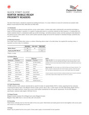 Farpointe Data PB-3500 Quick Start Manual