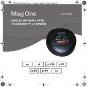 Motorola Mag One User Manual