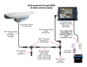 VISIO SC30 Quick Start Manual