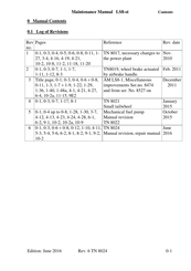 DG Flugzeugbau LS8-st Maintenance Manual