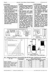Tecno Control TS220EC-S User Manual