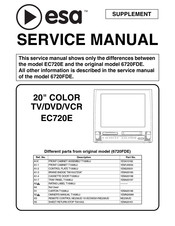 ESA EC720E Service Manual