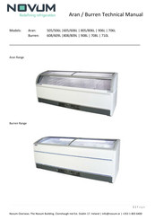 NOVUM Aran 906L Technical Manual