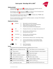 Delta RetroSign GR3 Quick Manual