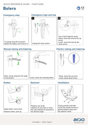 Arjohuntleigh Bolero Quick Start Manual