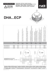 Ruck Ventilatoren DHA 220 ECP 20 Assembly Instruction Manual