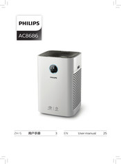 Philips AC8686 User Manual